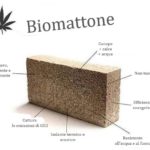 il biomattone